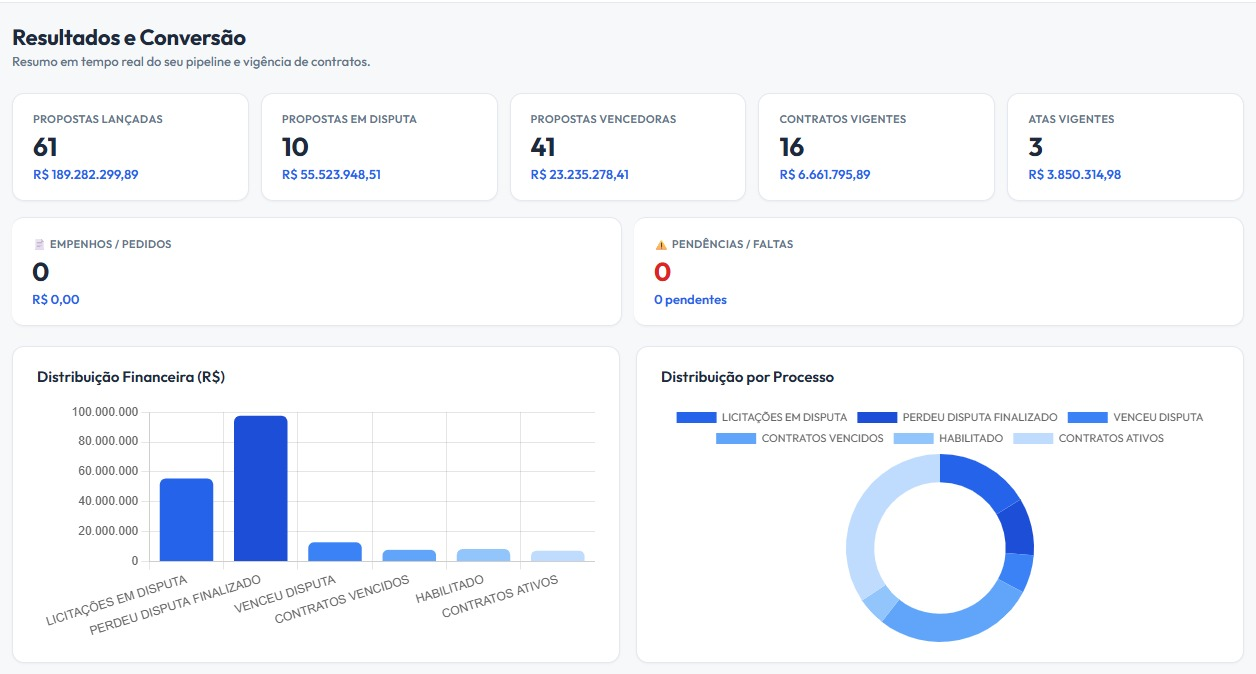 Dashboard Solicite Pro