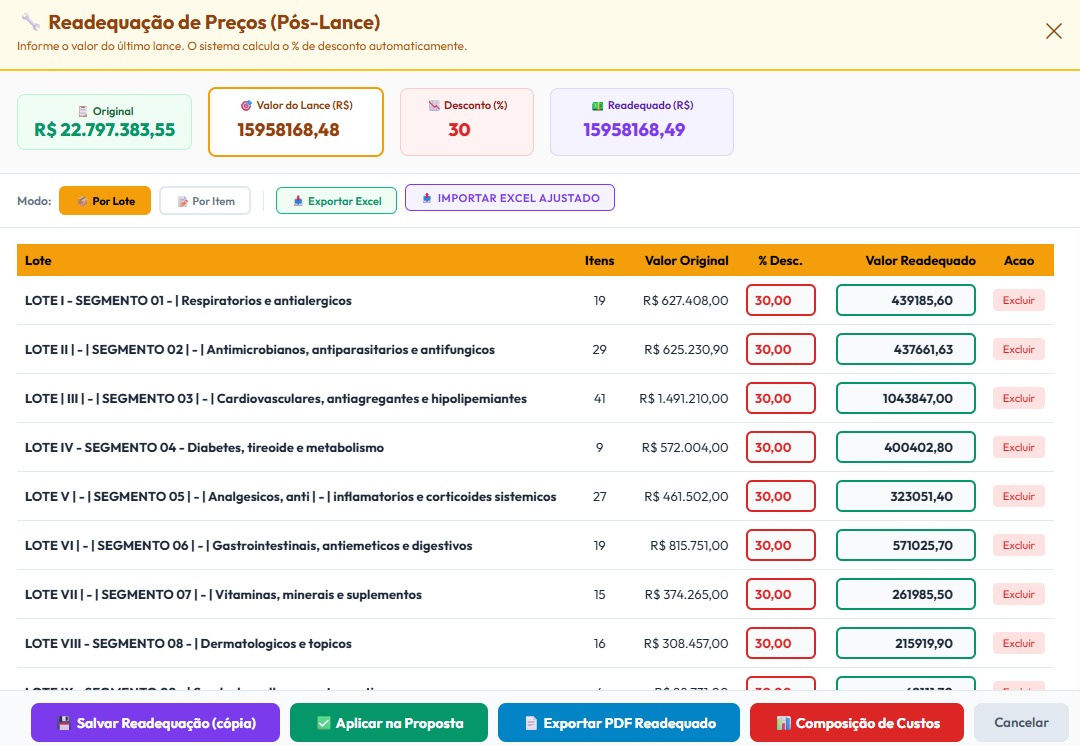 Proposta readequada com composição de preços no Solicite Pro